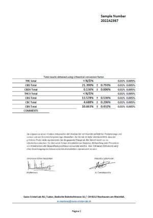 50% COMBO full spectrum olej  20%CBD +15%CBG +10%CBN +5%CBC, 10ml