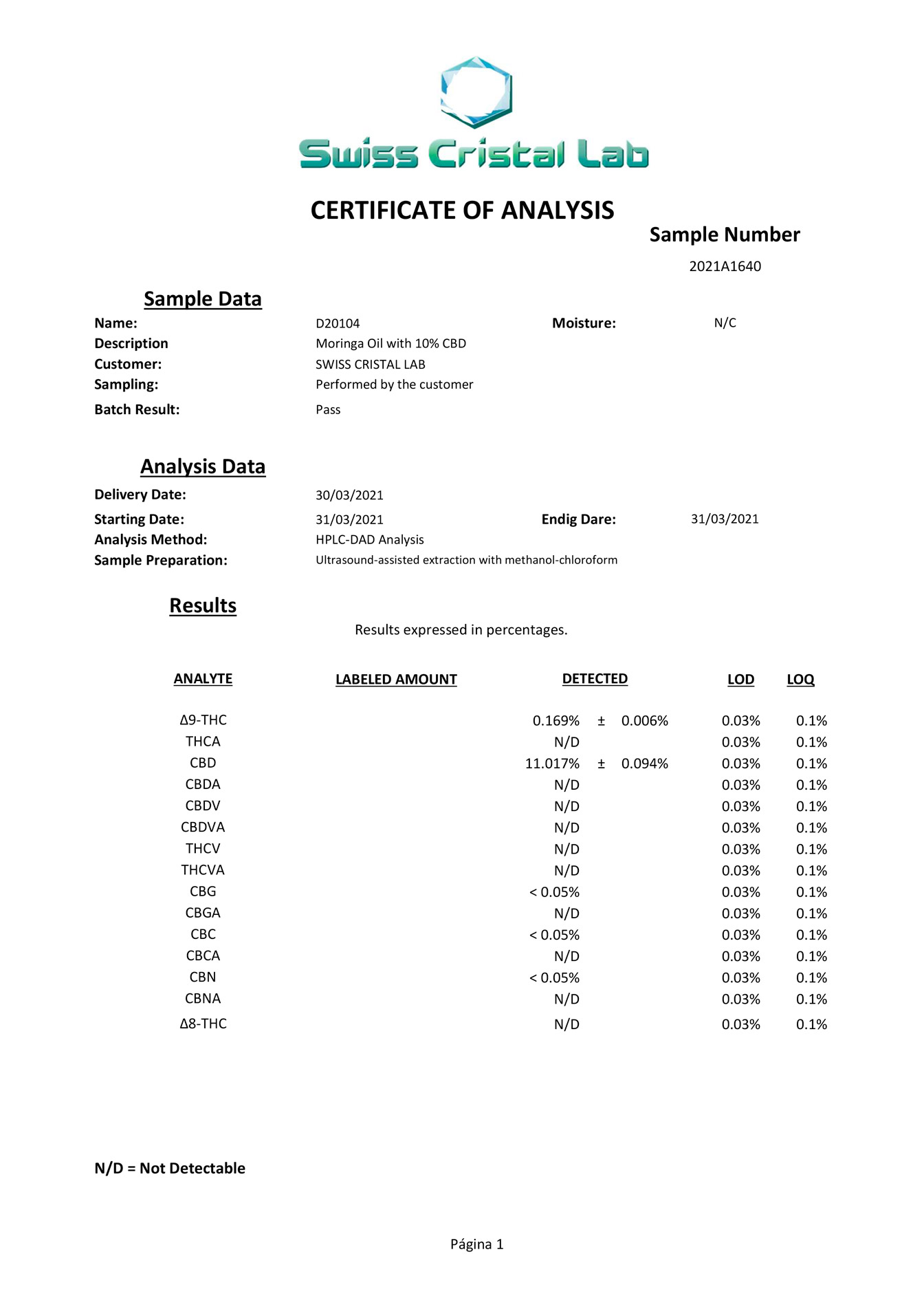 CBD11%  2021A1640