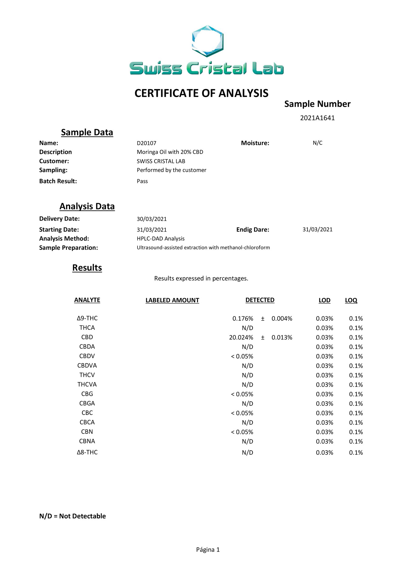 CBD20%  2021A1641