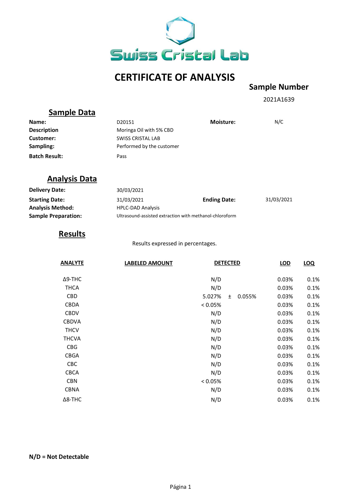 CBD5%  2021A1639