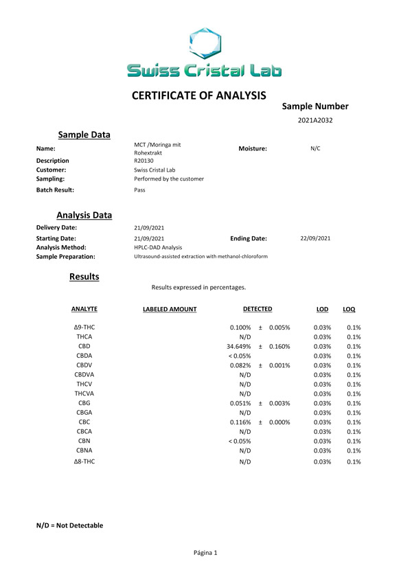 33% CBD 2021A2004